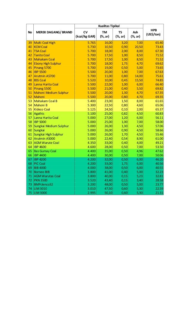 Contoh Surat Kuasa Jual Batubara Kumpulan Contoh Surat Dan Soal