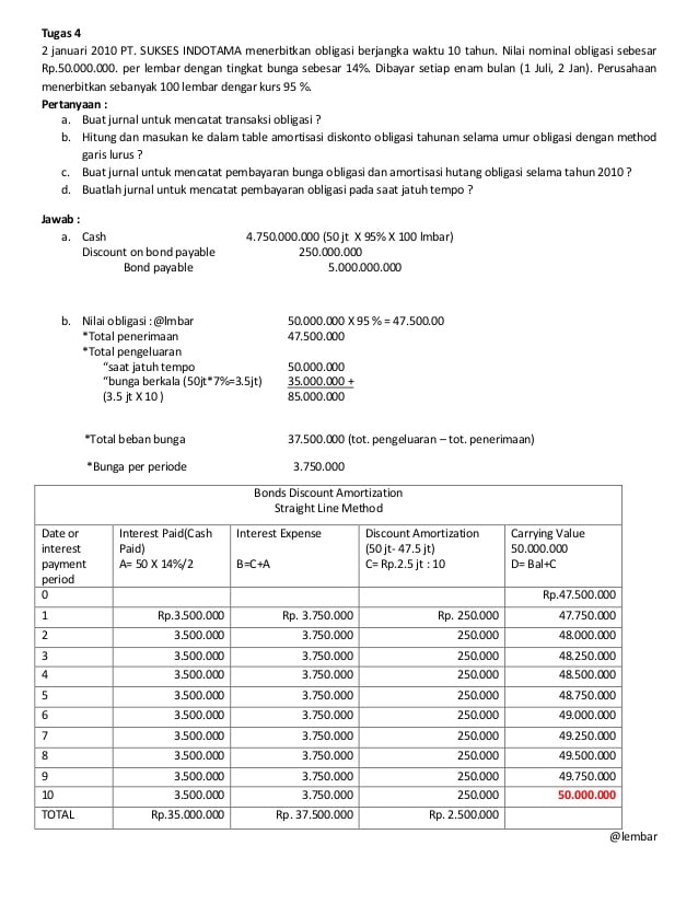 Contoh Soal Dan Jawaban Penerbitan Obligasi - Kumpulan Contoh Surat Dan ...