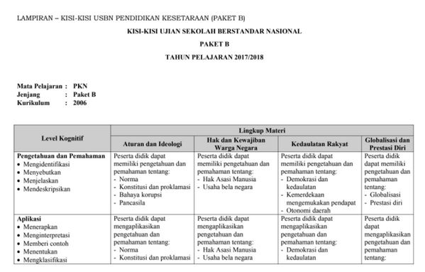 Kunci Jawaban Usbn Agama 2017 : Soal Usbn Pai Sma K P4 / We did not