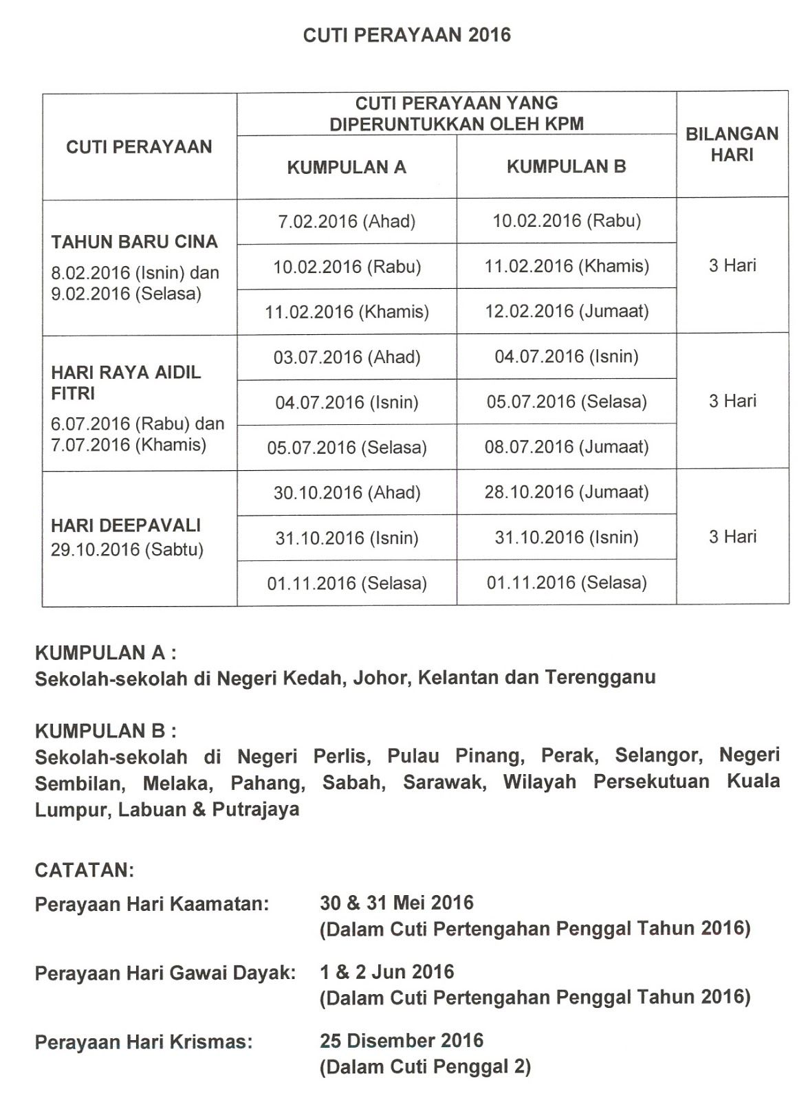 Contoh Surat Rasmi Hospital - Kumpulan Contoh Surat dan Soal 