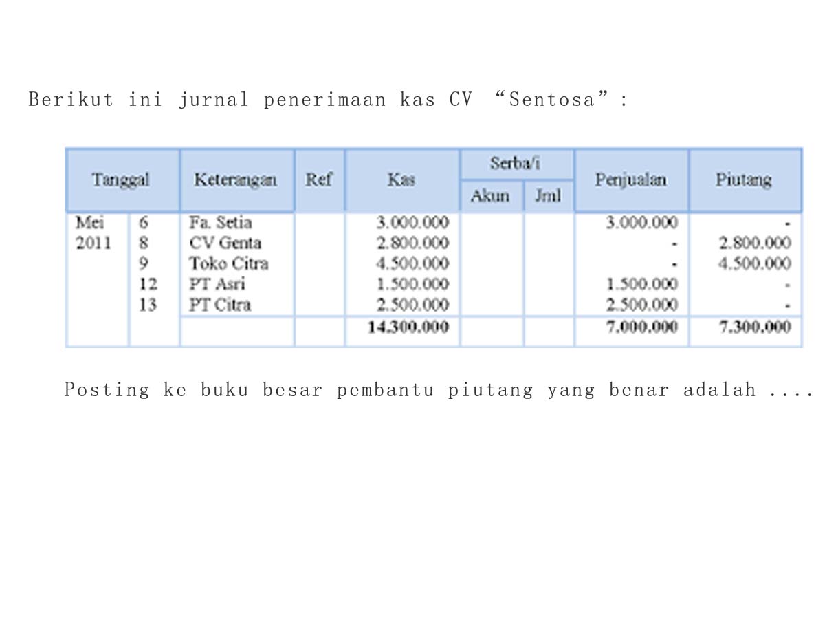 Contoh Soal Dan Jawaban Jurnal Umum Ke Buku Besar